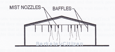 Berkeley Transfer Station Air Quality Evaluation 2003 